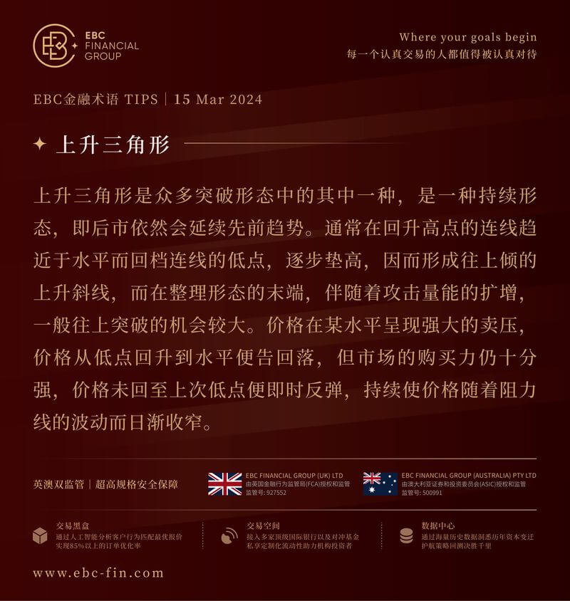 EBC环球焦点|澳元有一个好消息和一个坏消息(图3) EBC环球焦点|澳元有一个好消息和一个坏消息(图3)