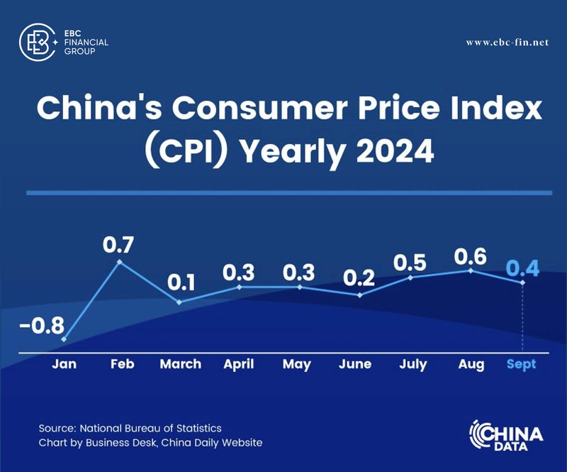 EBC环球焦点|潜力有待释放 中国股市“慵懒”(图2) EBC环球焦点|潜力有待释放 中国股市“慵懒”(图2)